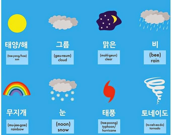 Giao tiếp tiếng Hàn theo chủ đề thời tiết
